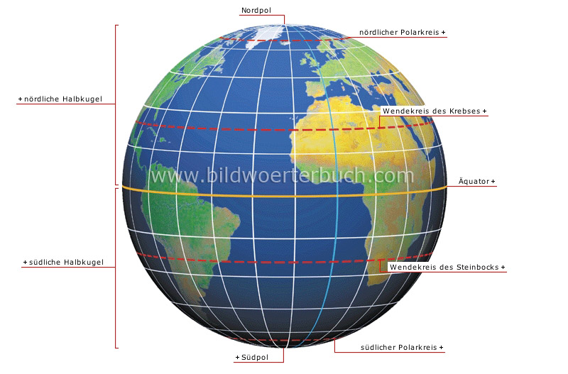 Earth coordinate system image