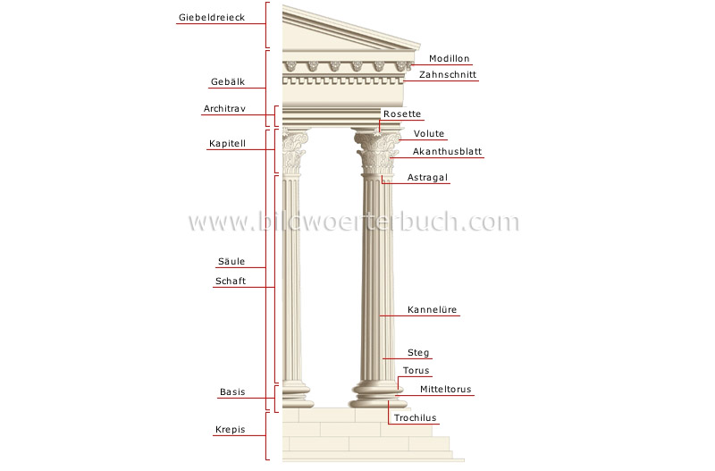 korinthische Säulenordnung Bild
