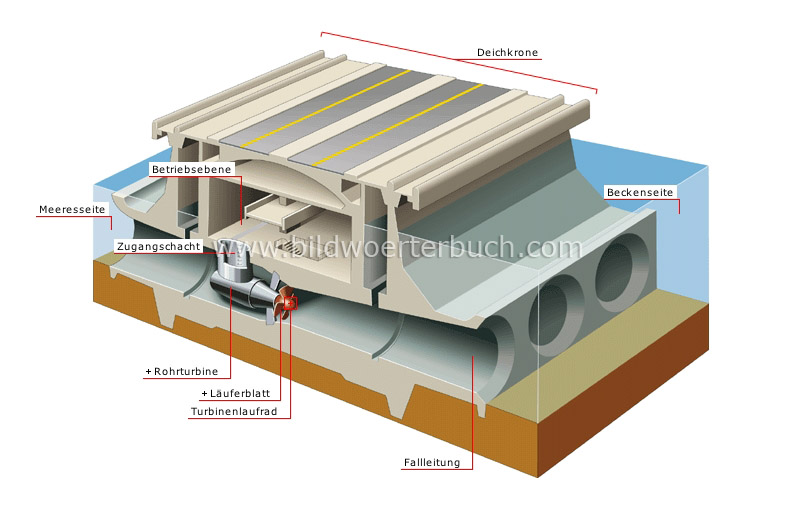 cross section of a power plant image