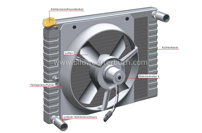 radiator image
