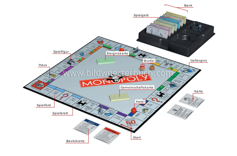 Monopoly® Bild