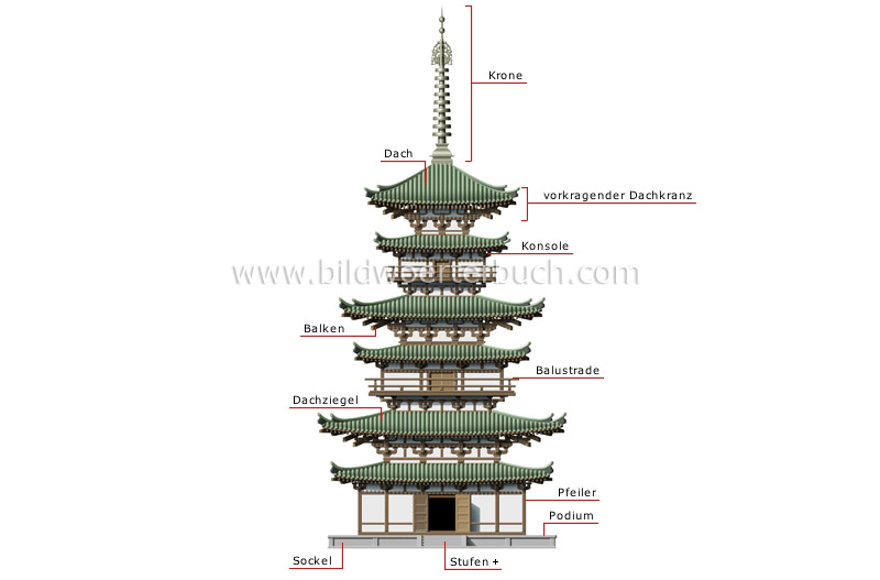 pagoda image