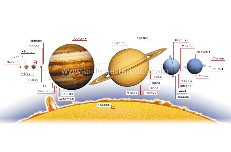 planets and satellites image