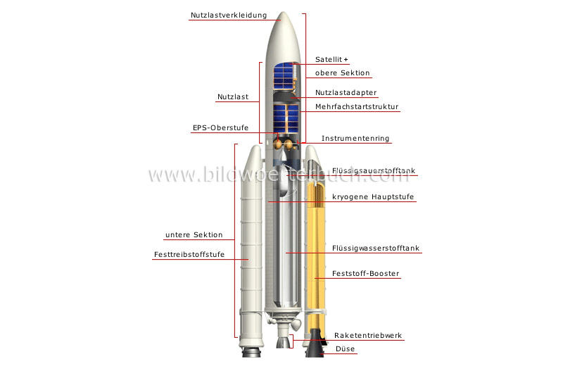 cross section of a space launcher (Ariane V) image