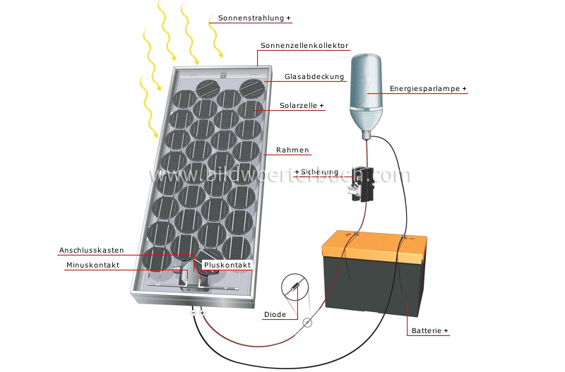 solar-cell system image