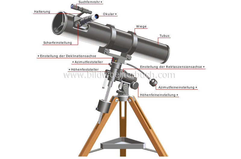 reflecting telescope image