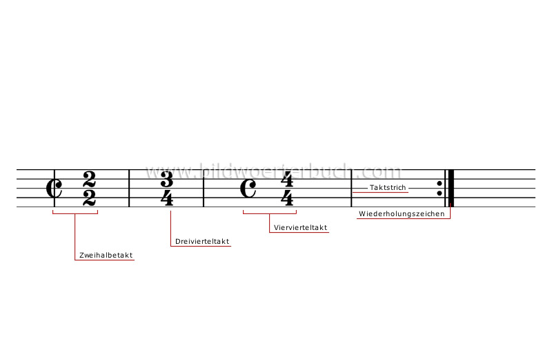 time signatures image
