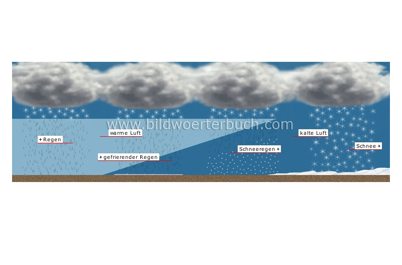 winter precipitations image